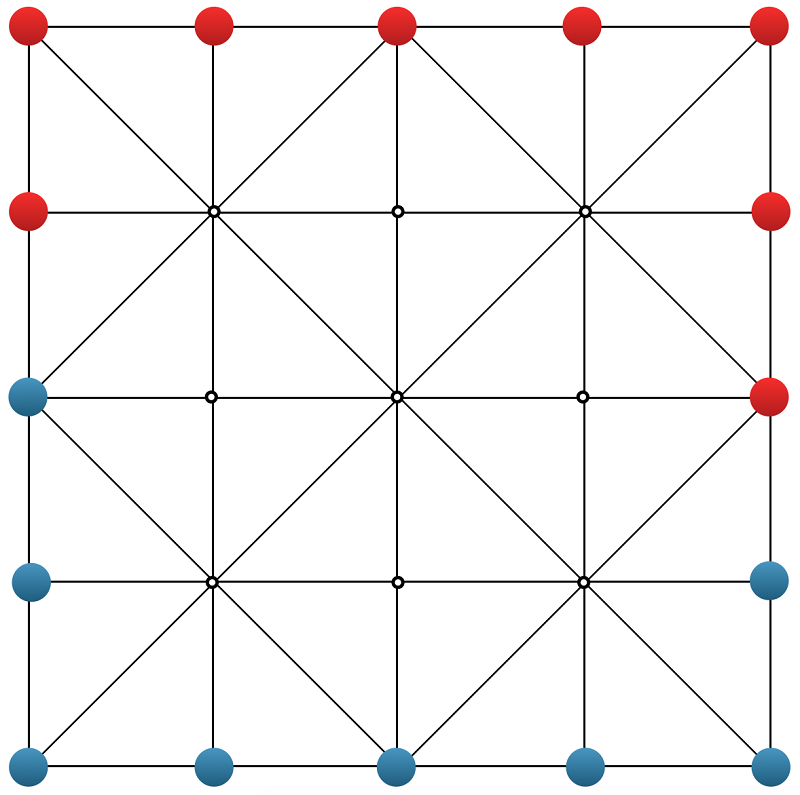 Luật Gánh Quân Trong Cờ Gánh